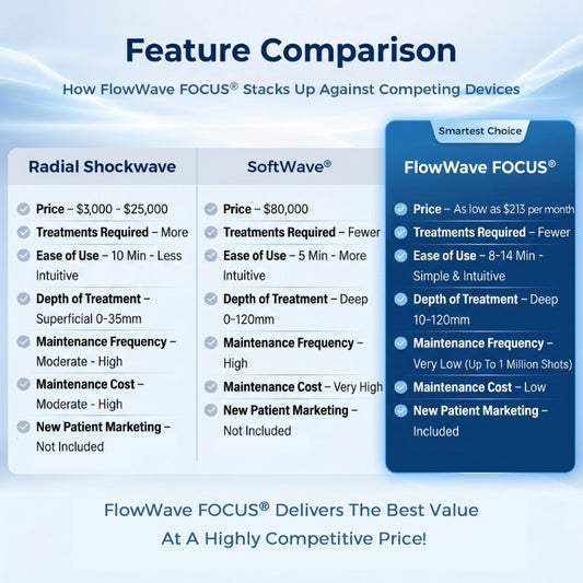 FlowWave FOCUS® Shockwave Therapy Machine Professional