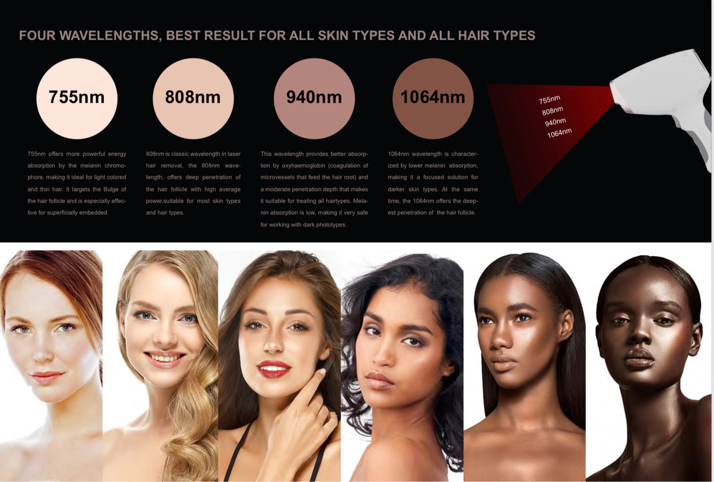 InviSmooth® Luxury Diode Laser (4 Wavelengths, 5 Flexible Spot Sizes)