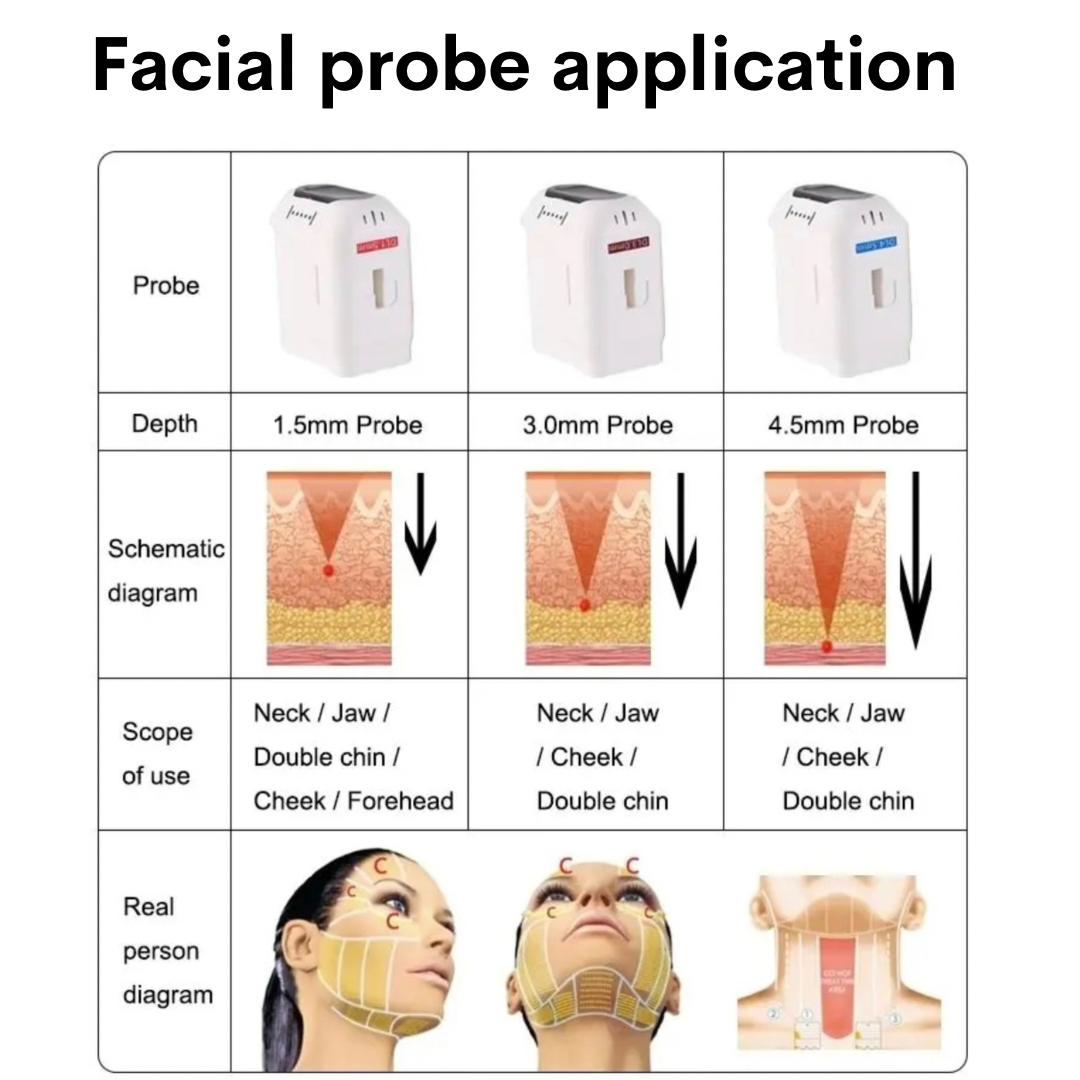 Cartucho de Reemplazo para Máquina HIFU de Elevación Facial 9D