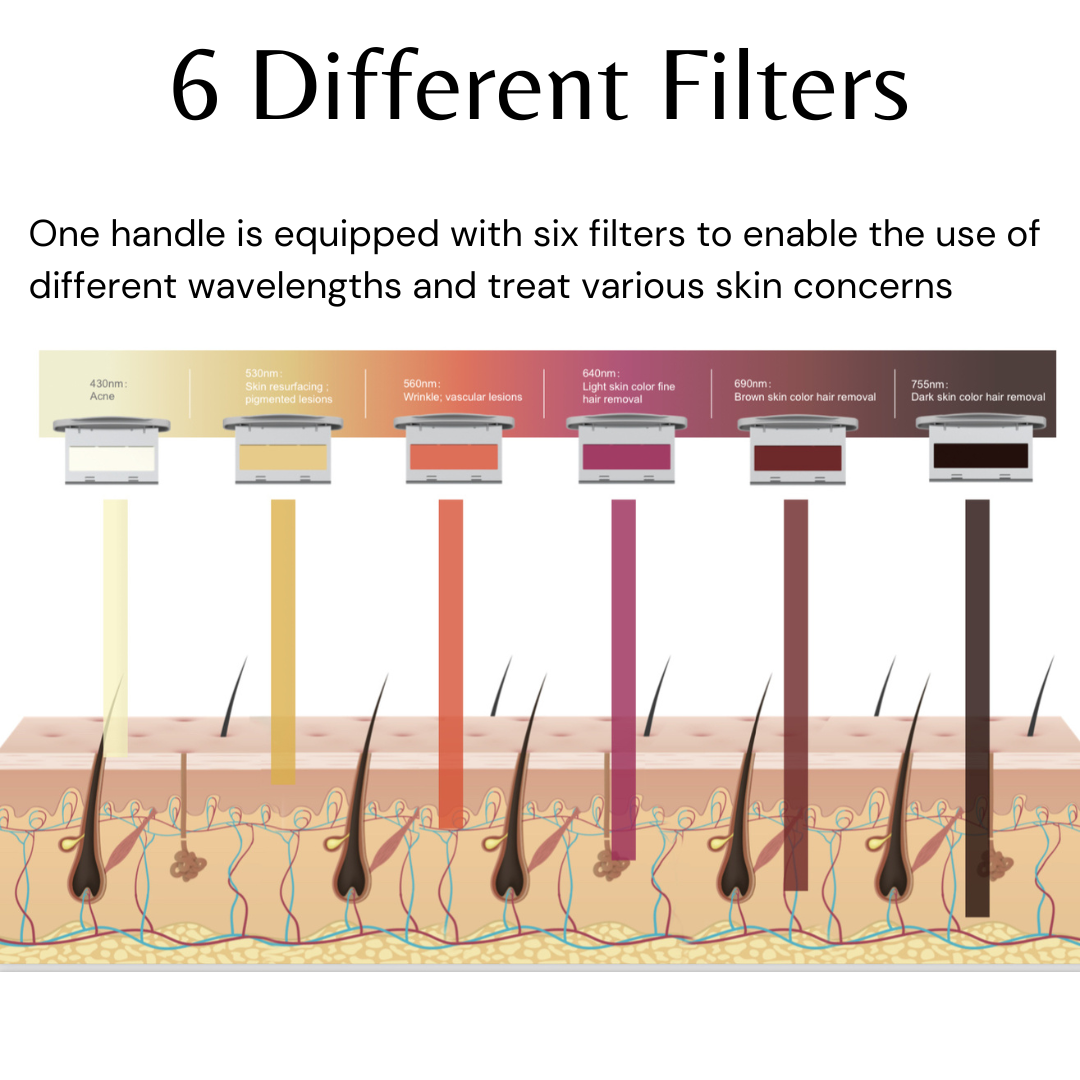 Système de rajeunissement de la peau E-Light 3 en 1 délicat DermaLaze™ - Portable