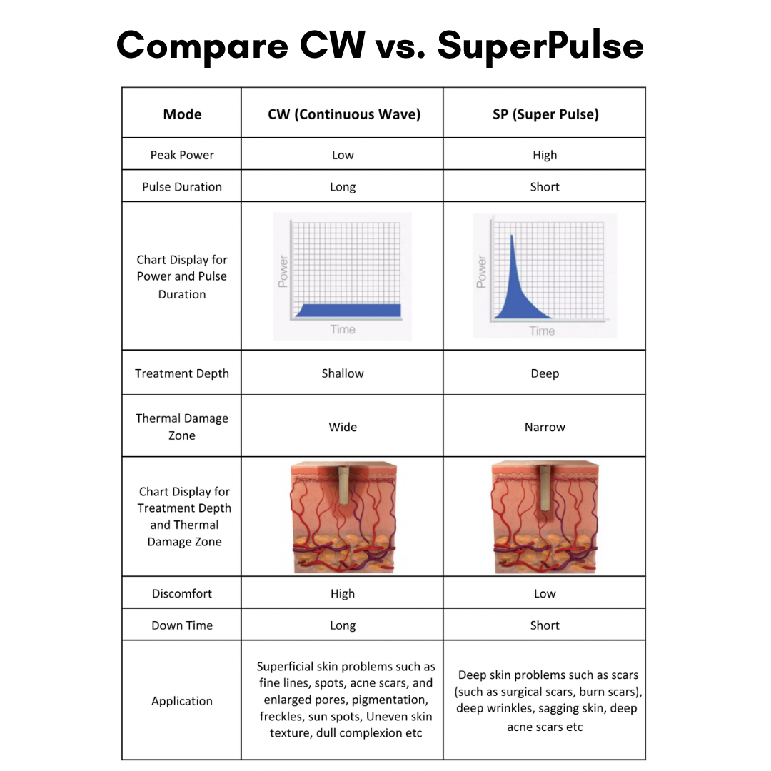 CarbonFrax™  Pro CO2 Fractional Laser