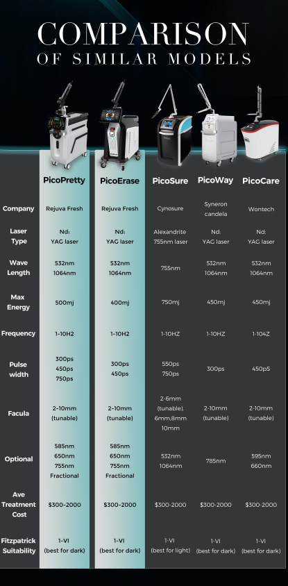 PicoErase® Machine laser pour l’élimination des tatouages
